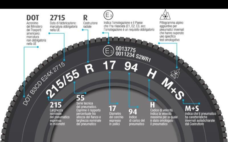 Come signifiicano i numeri sul pneumatico leganda