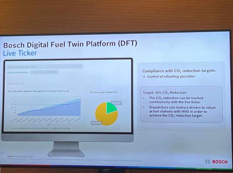 Bosch digital fuelTwin