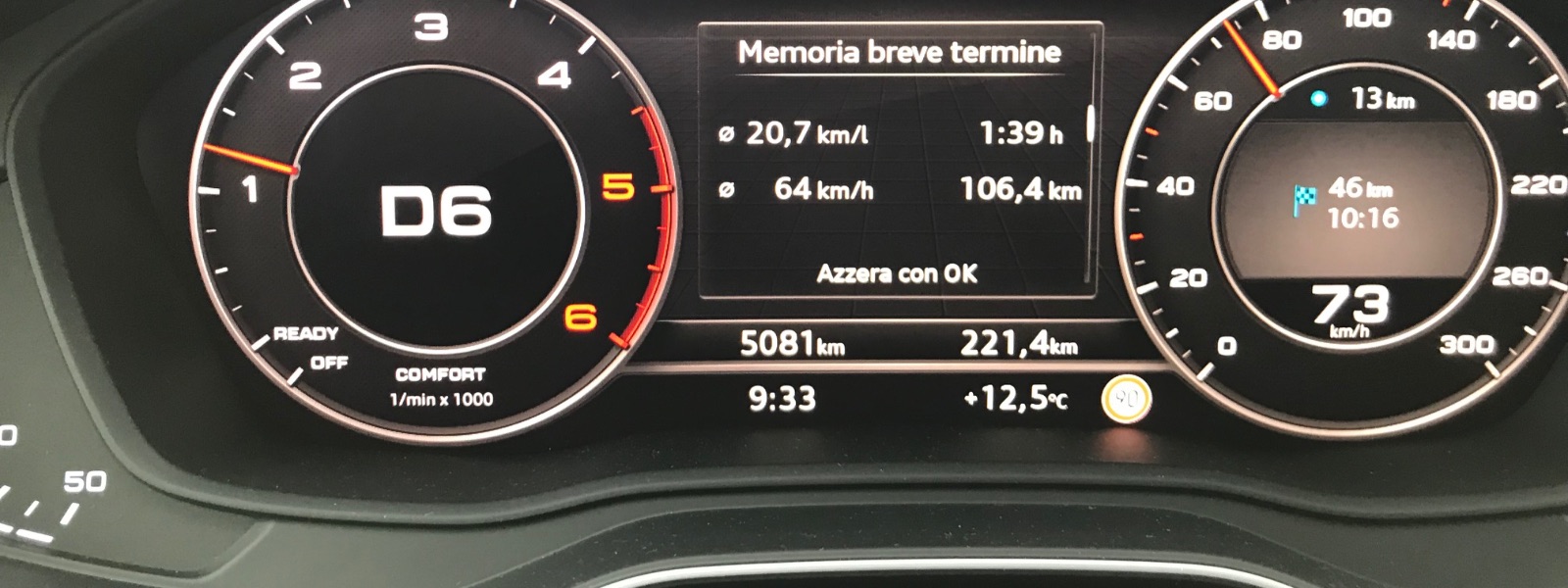 Audi A4 Allroad consumi